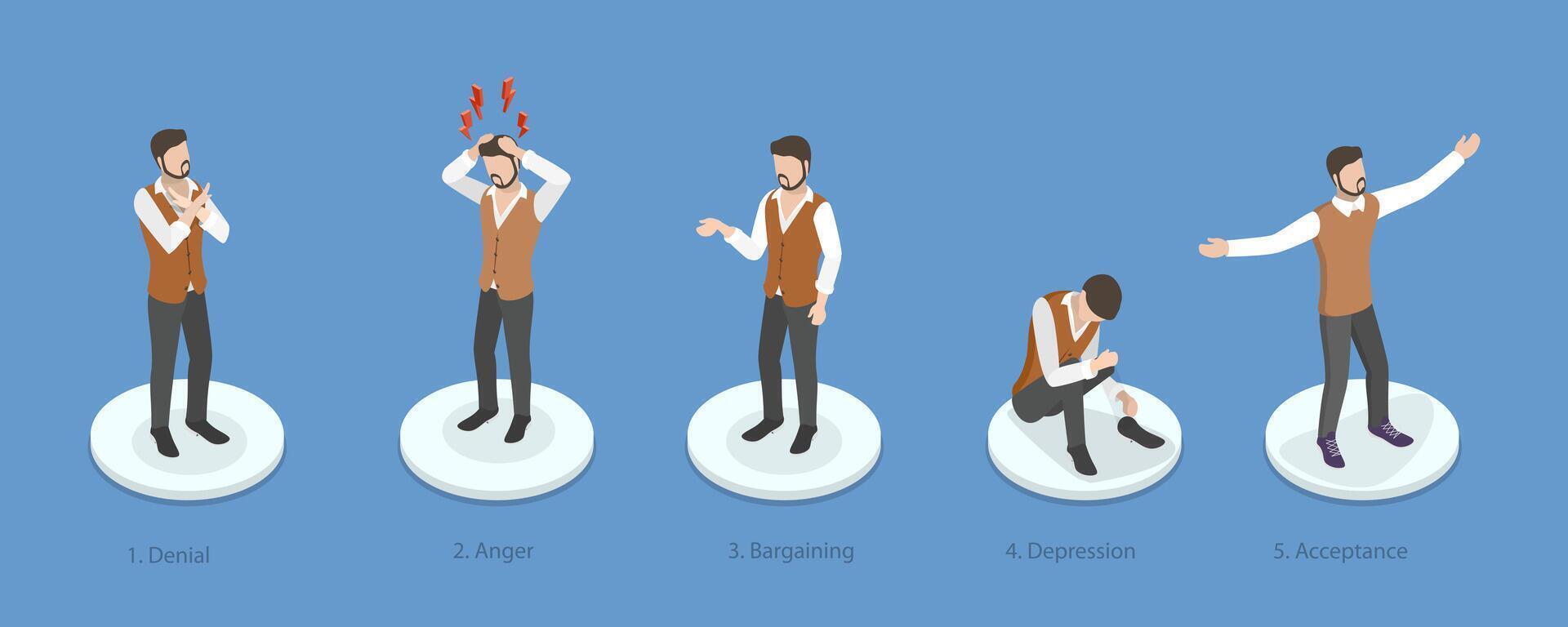 3D Isometric Flat Conceptual Illustration of Stages Of Grief, Denial, Anger, Bargaining, Depression, Acceptance vector