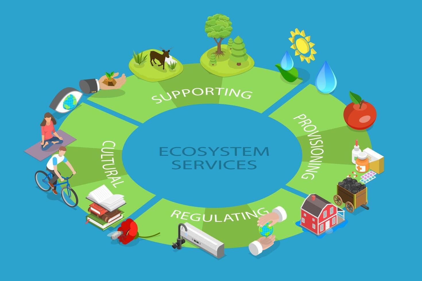 3D Isometric Flat Conceptual Illustration of Ecosystem Services, Environmental Awareness vector