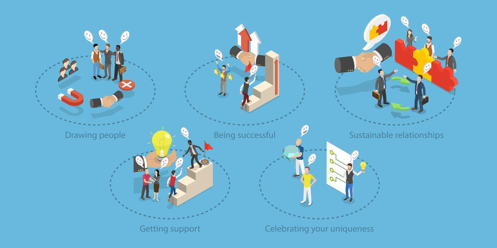 3D Isometric Flat Conceptual Illustration of Charisma Benefits, Achieving Goals and Growth vector
