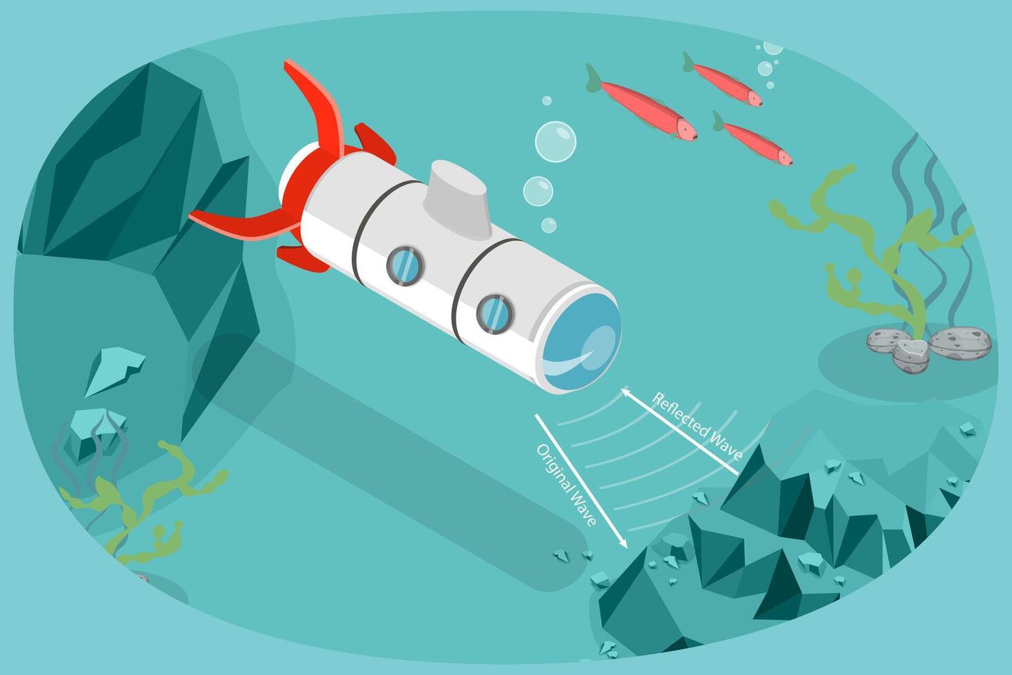 3D Isometric Flat Conceptual Illustration of Sonar And Submarine Navigation, Sound Navigation vector