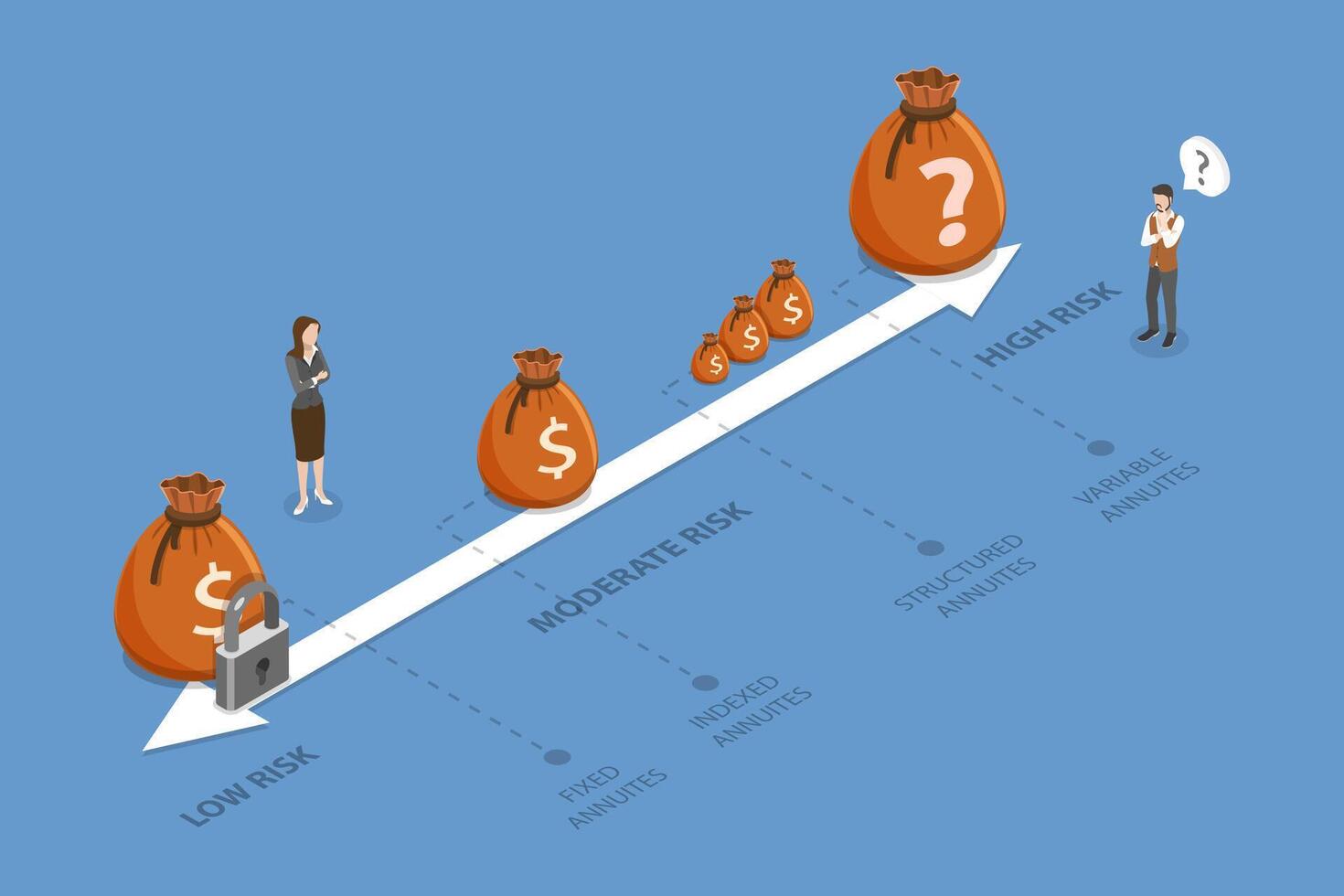 3D Isometric Flat Conceptual Illustration of Annuity Type, Financial Planning vector