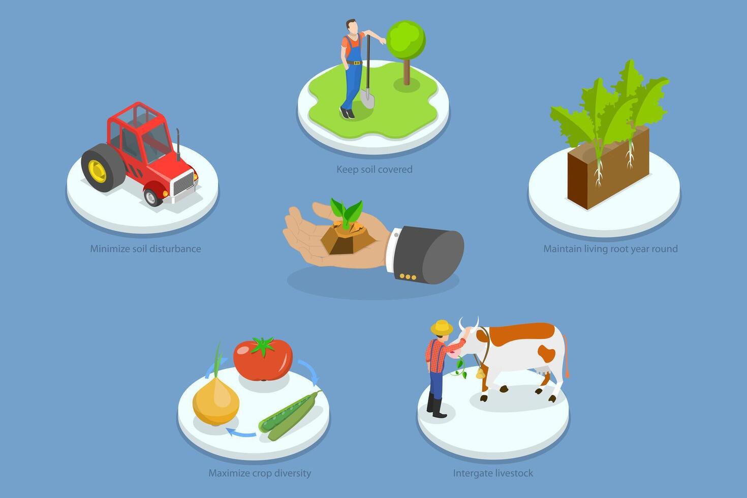 3D Isometric Flat Conceptual Illustration of Regenerative Agriculture, Gardening and Farming Approach vector