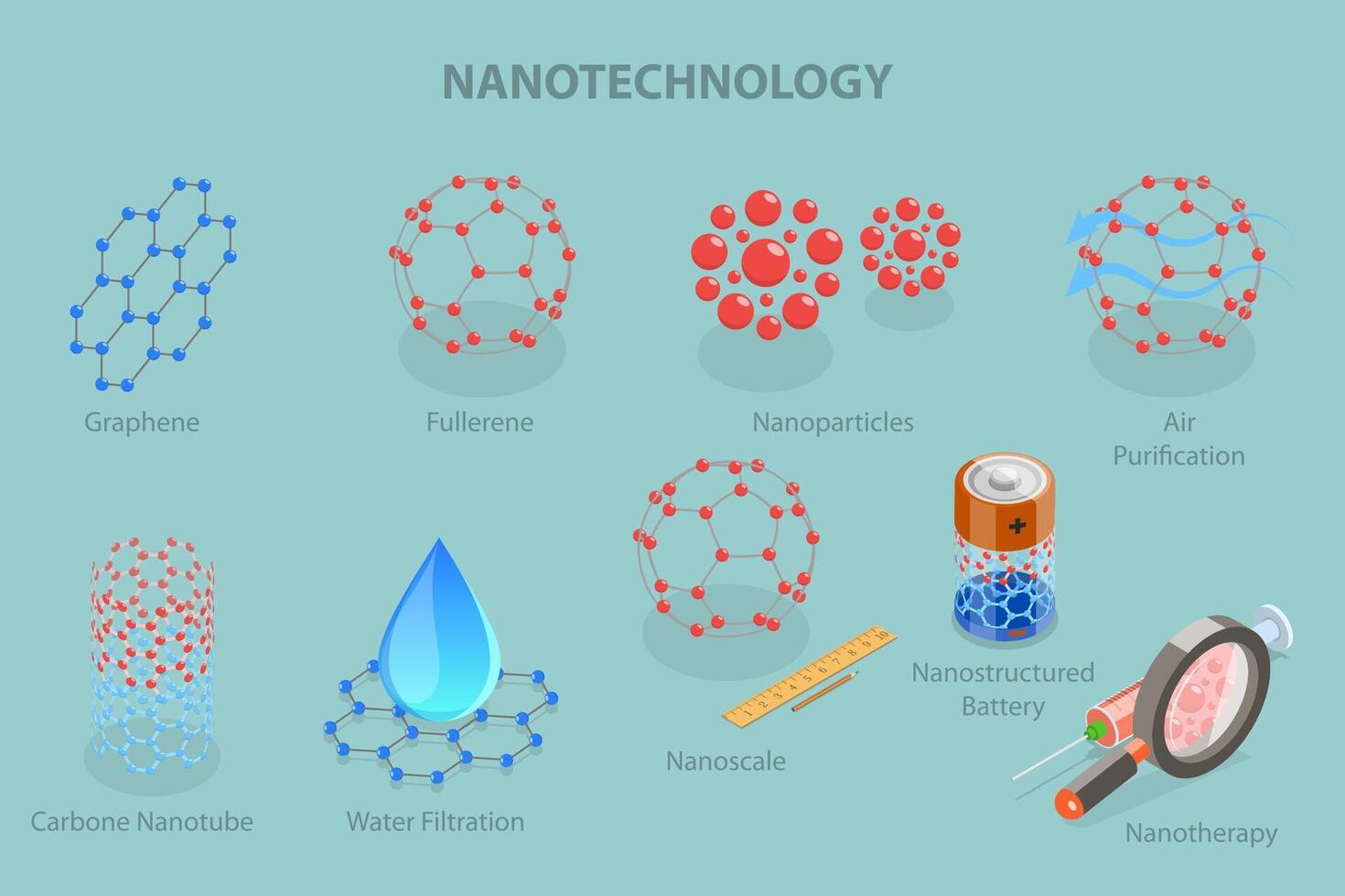 3D Isometric Flat Set of Nanotechnology Items, Futuristic Innovations, Laboratory Research vector