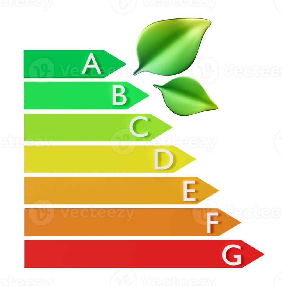 This 3D rendering displays an energy efficiency rating chart illustrating various performance levels for ecological houses. The chart emphasizes energy classes from A to G, promoting sustainability png