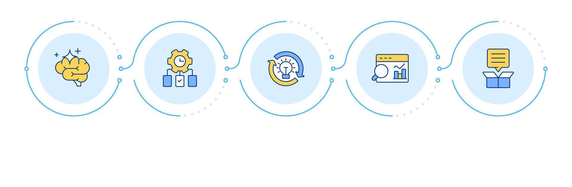 Consulting key competencies infographic 5 steps. Creative thinking. Brainstorm, research. Flow chart infochart. Editable info graphics icons vector