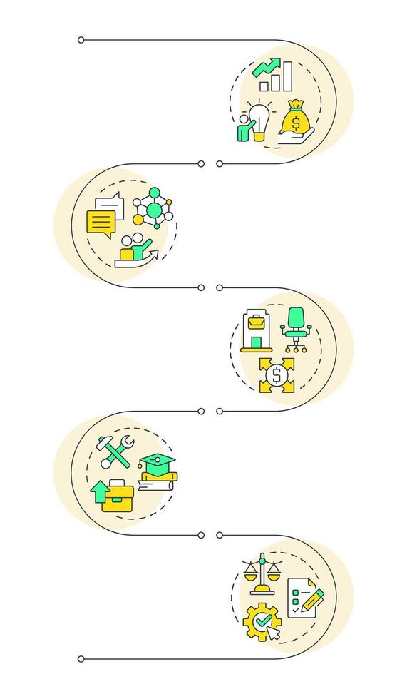 Startup incubators advantages infographic vertical sequence. Personal growth, workspace. Visualization infochart with 5 steps. Circles workflow vector