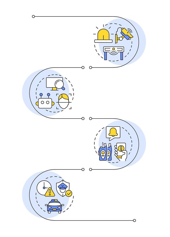 Physical security ecosystem infographic vertical sequence. Protection of digital network. Visualization infochart with 4 steps. Circles workflow vector