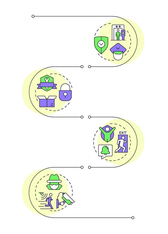 Benefits of physical security infographic vertical sequence. Protection online methods. Hardware. Visualization infochart with 4 steps. Circles workflow vector