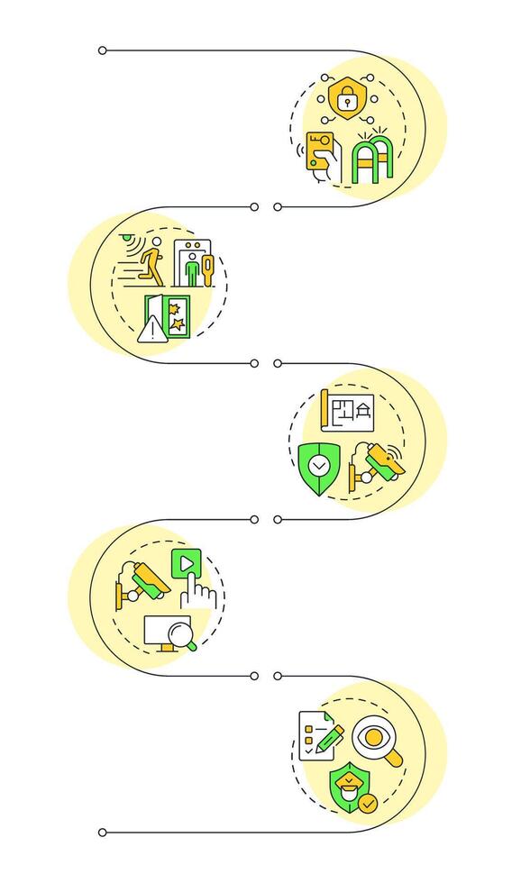 Components of physical security systems infographic vertical sequence. Equipment providing safety. Visualization infochart with 5 steps. Circles workflow vector