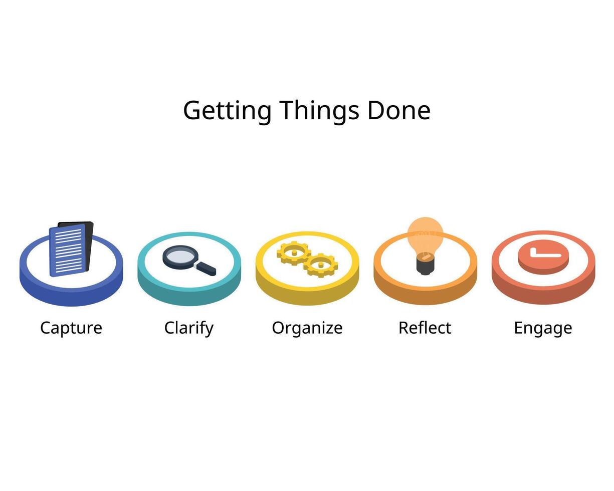 GTD method has five steps for Capture, Clarify, Organize, Reflect, and Engage vector