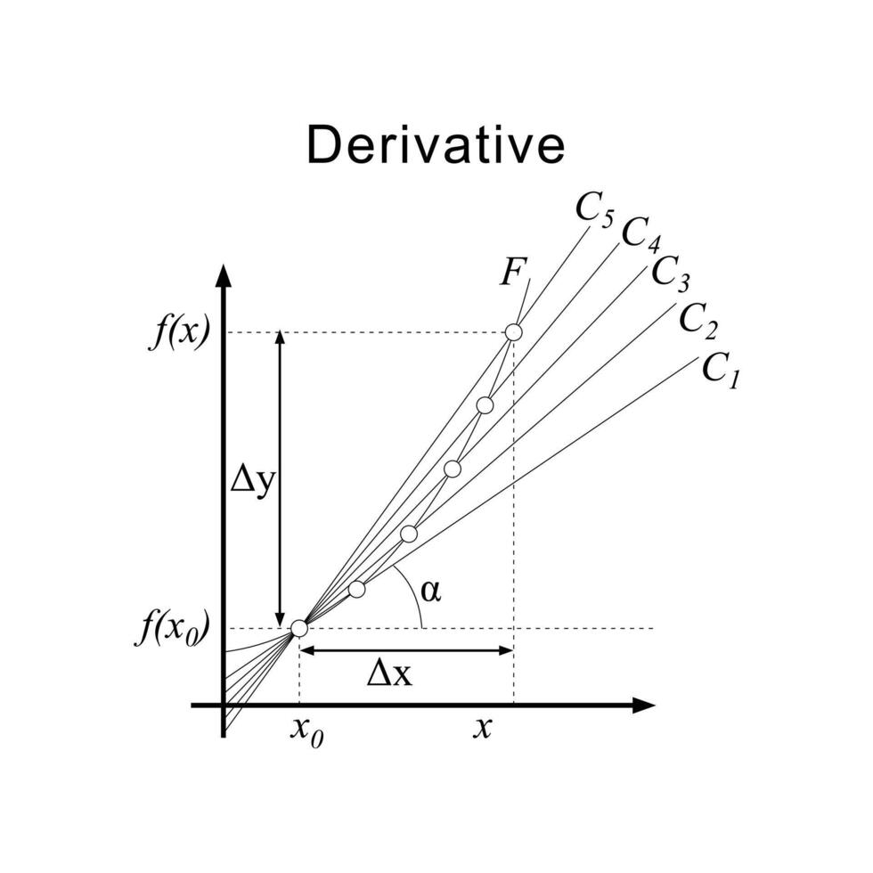 Derivative Concept formula design vector