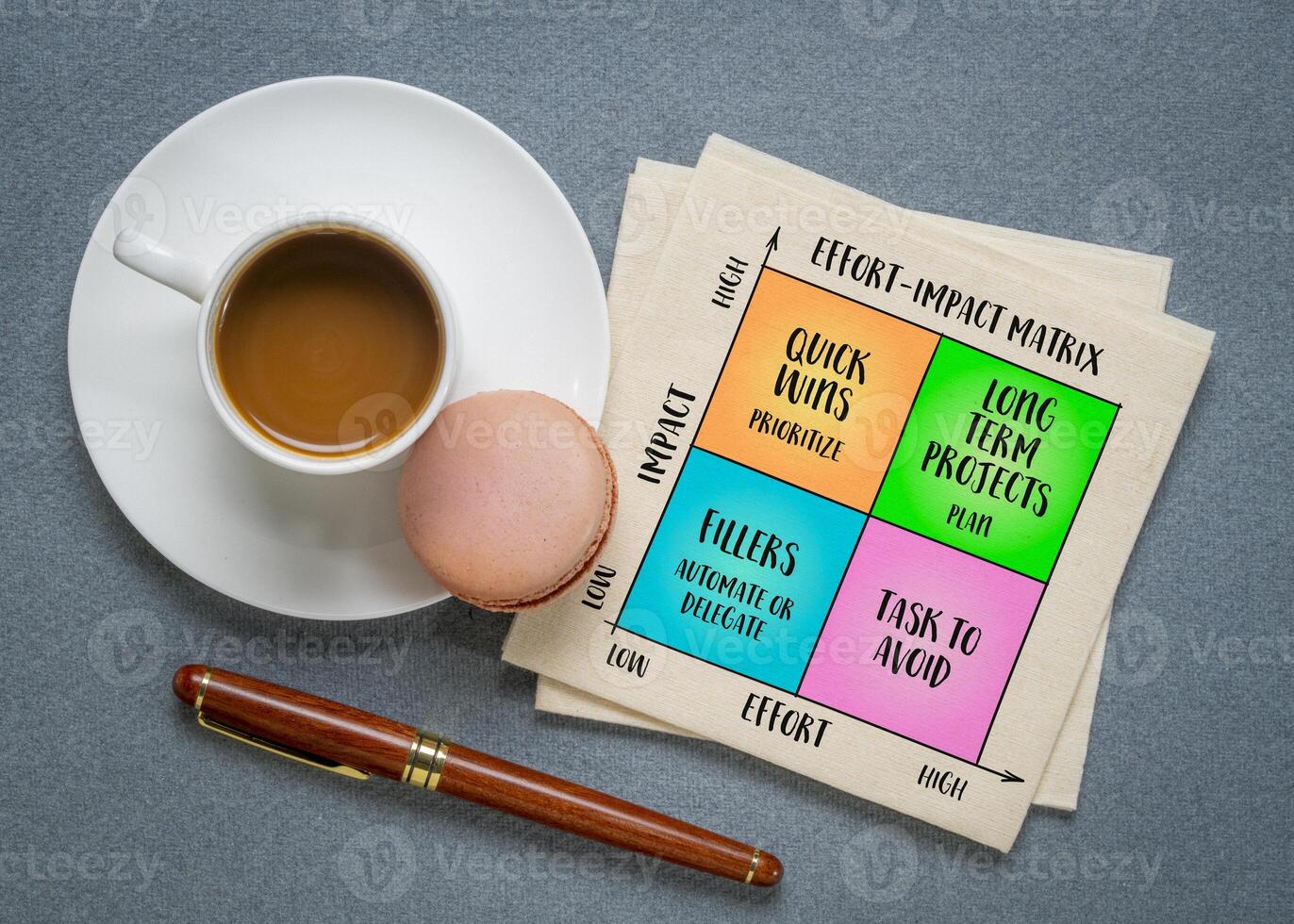 effort-impact matrix, productivity concept and decision making tool, infographics sketch photo
