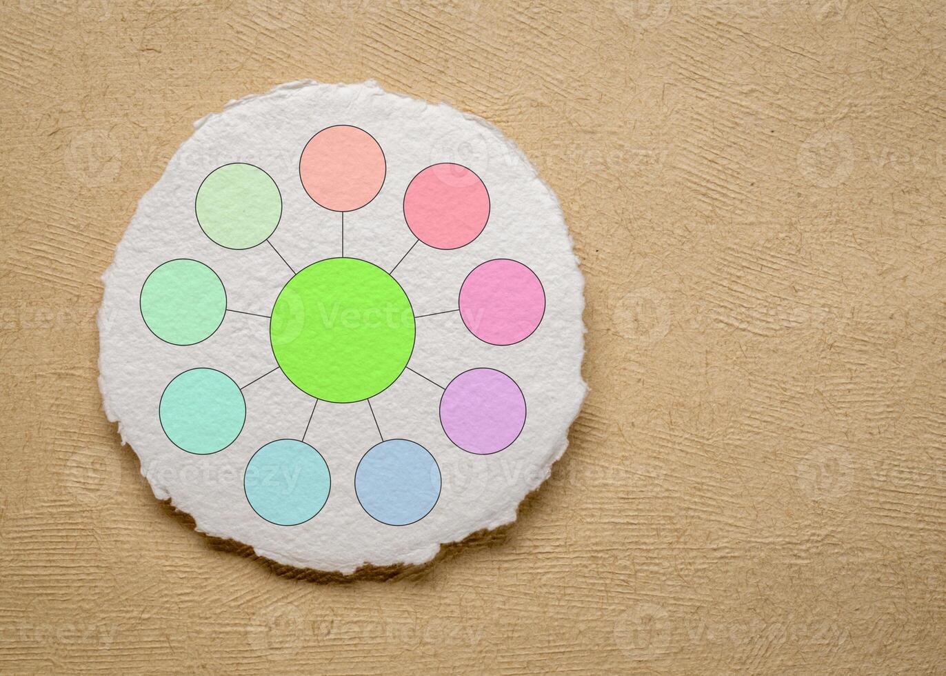 blank bubble diagram or mind map on circular watercolor paper with a copy space photo