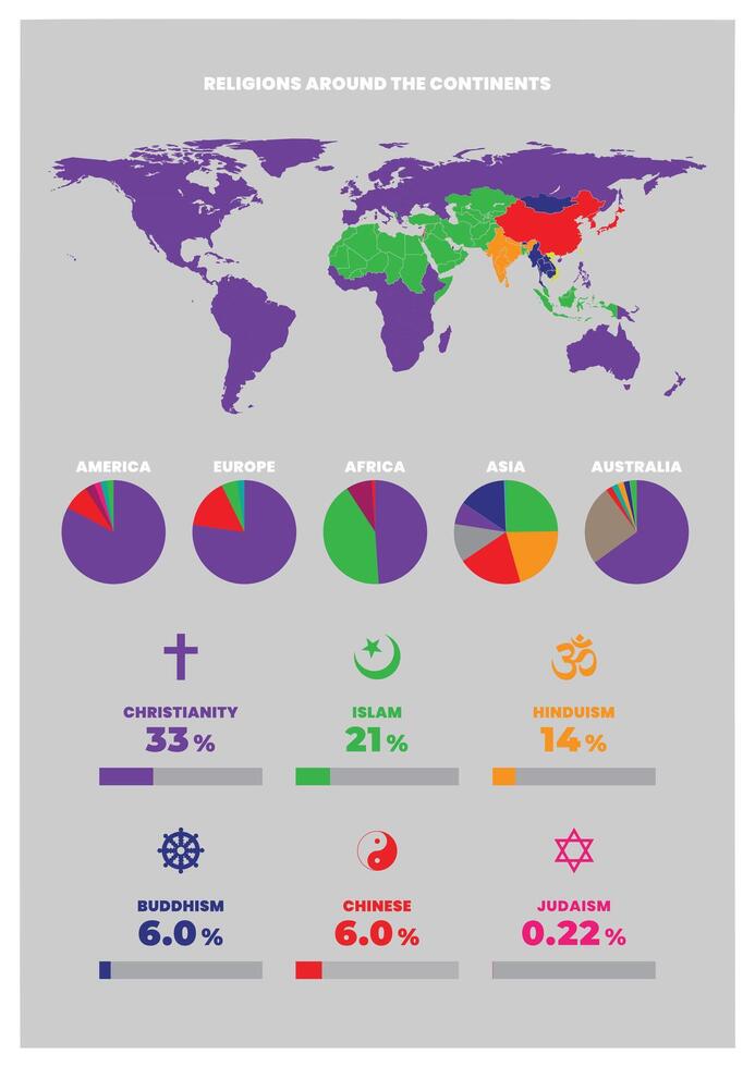 World Map of Religions Around the Continents vertical format vector