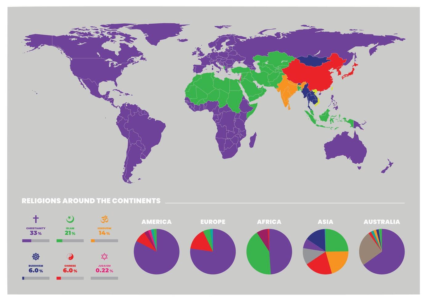 World Map of Religions Around the Continents horizontal format vector