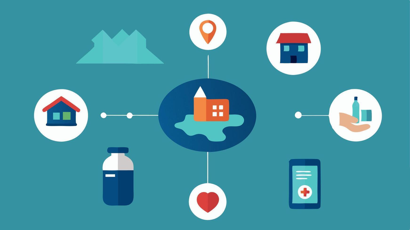 Resource Allocation Map Create a map that highlights areas of need with icons representing food medication and shelter overlaid on satellite imagery showing how AI identifies. vector