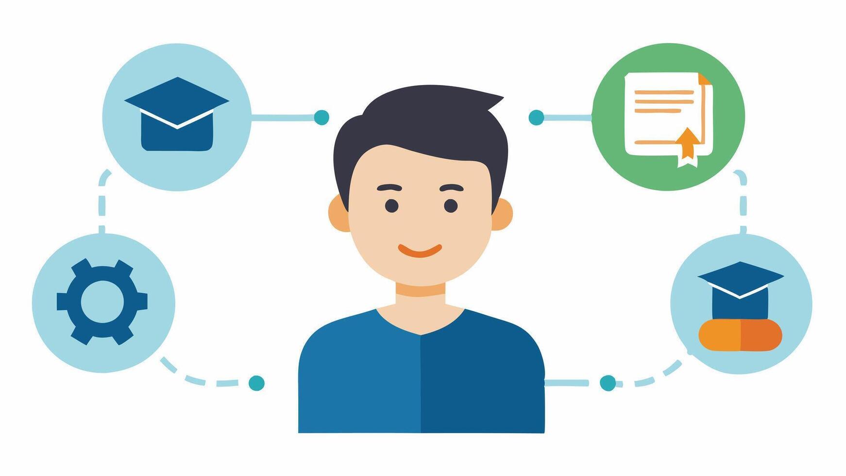 Skill Development An infographic showing a students skill growth over time with AI highlighting achievements and suggesting new skills to learn based on previous studies.. vector