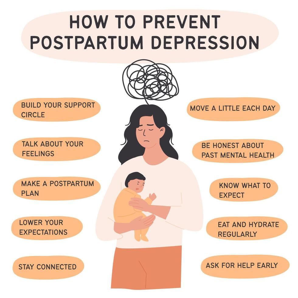 Mother coping with postpartum depression with practical tips for mental health support. Educational infographic square poster for social media on maternal well-being. Flat Style Illustration. vector