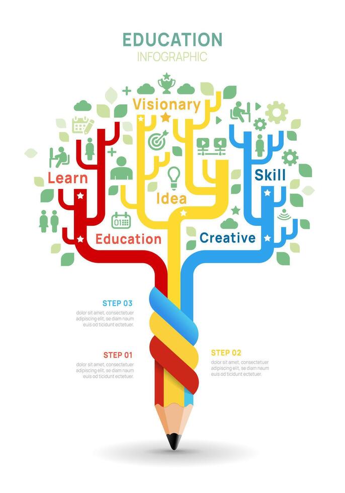 Colorful education tree infographic with pencil and branching learning paths for creative and skill development. vector