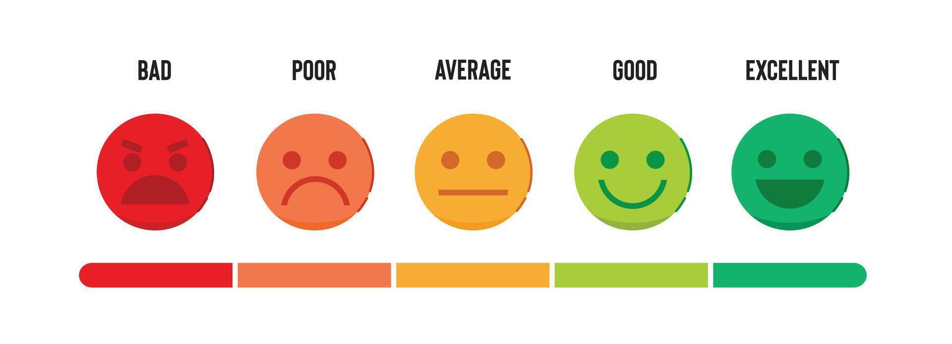 The concept of emotional feedback. Rating, satisfaction level. Feedback in the form of emotions, smileys, emojis. User experience. Consumer reviews. vector