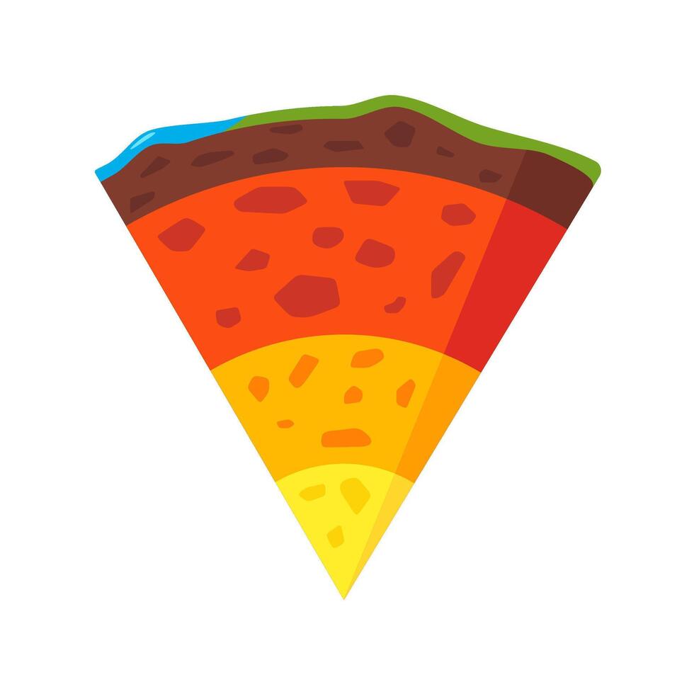 Geology Diagram Illustrating Earth's Layers with Crust, Mantle, Outer Core, and Inner Core in a Simplified Graphic Design vector