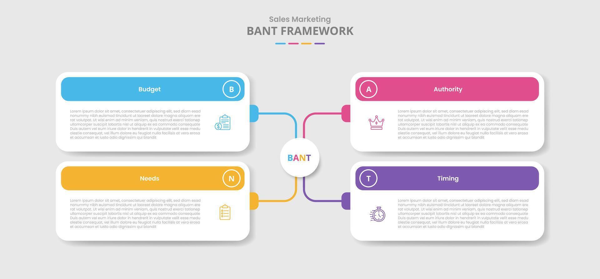 BANT framework for infographic with drop shadow style with creative matrix box with round rectangle box line connection with 4 point list information vector