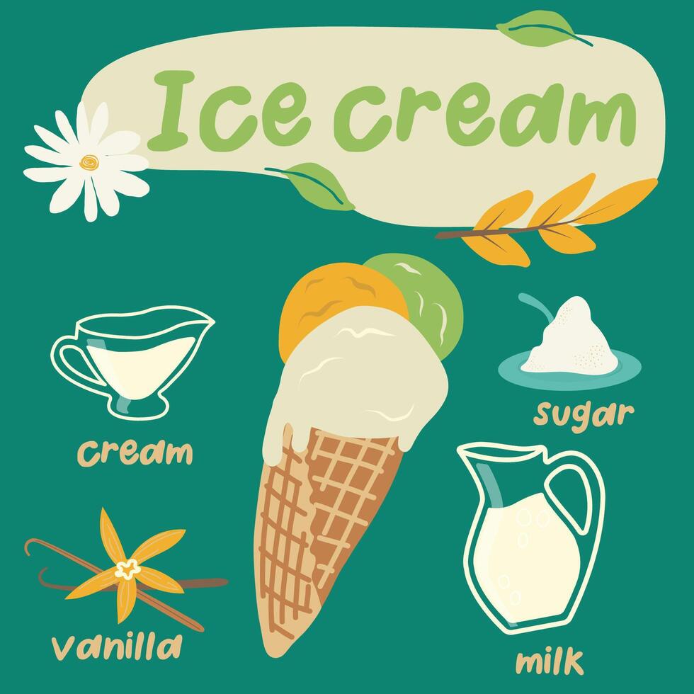 Homemade ice cream hand drawn recipe. Print for design of the menu of restaurants and shops. Set of products for ice cream. illustration in hand drawn style vector