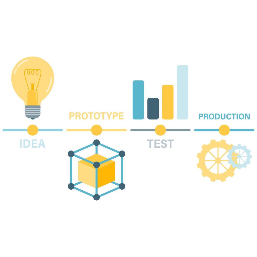 innovation roadmap timeline vector