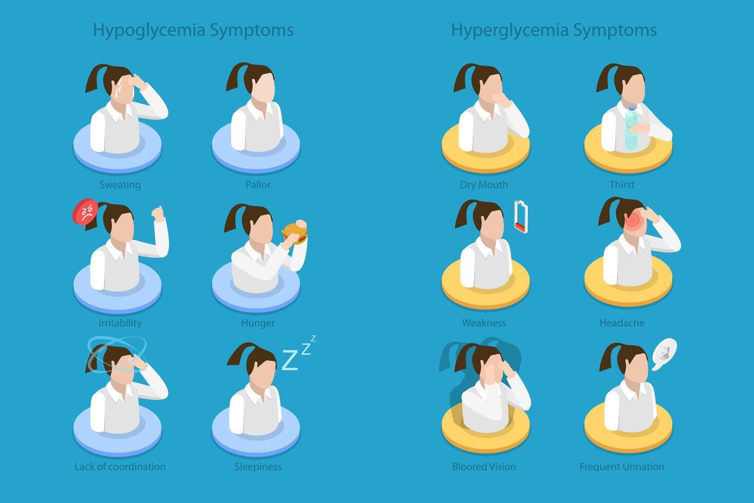 Hypoglycemia and hyperglycemia symptom illustrations vector