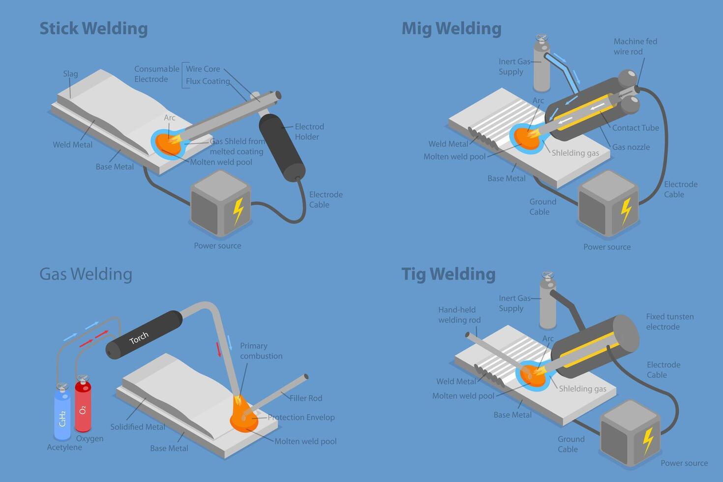 3D Isometric Flat Conceptual Illustration of Types Of Welding, Professional Engineering Equipment vector
