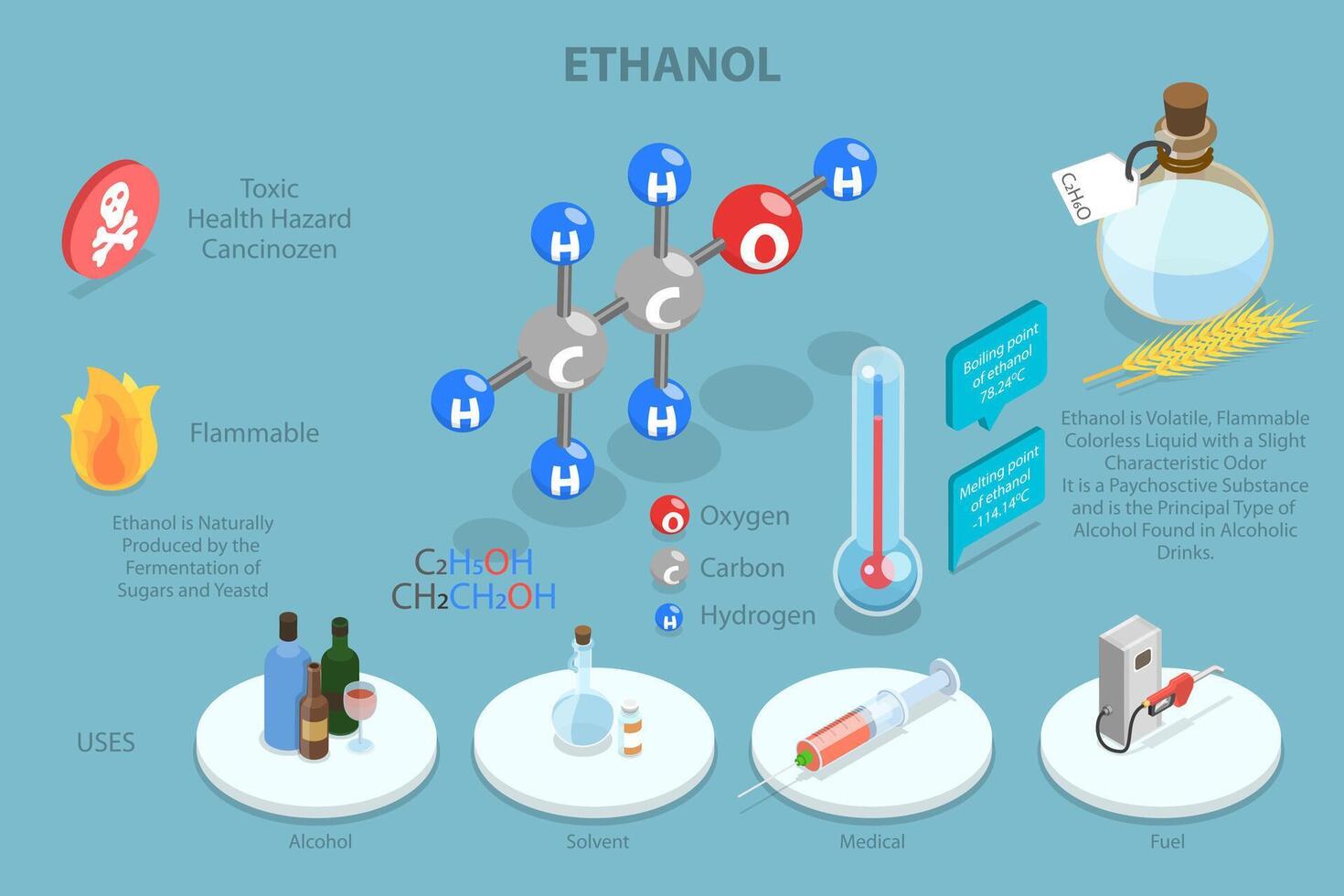 3D Isometric Flat Conceptual Illustration of Ethanol, Physical Properties of Ethanoic Acid vector