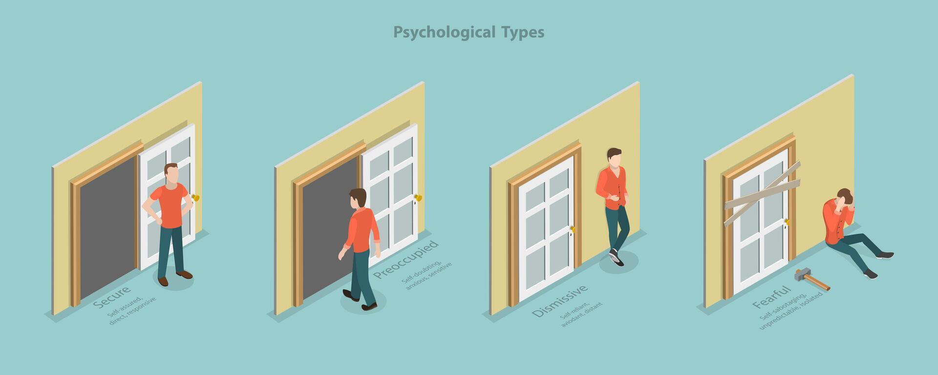 3D Isometric Flat Conceptual Illustration of Psychological Types, Attachment Styles vector