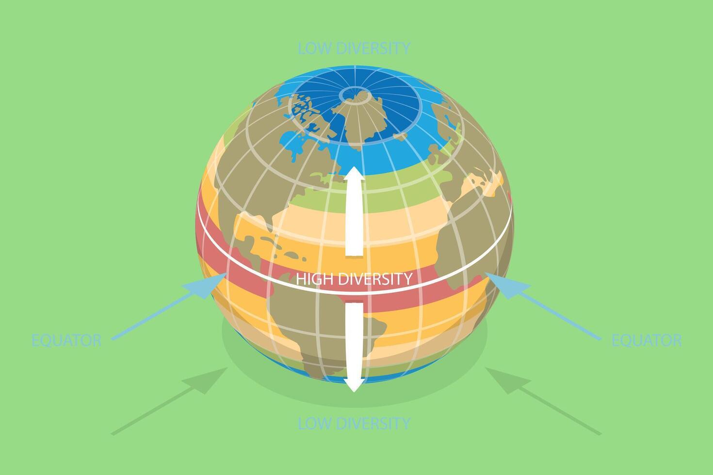 3D Isometric Flat Conceptual Illustration of Biodiversity Zones On Earth, Labeled Educational Scheme vector