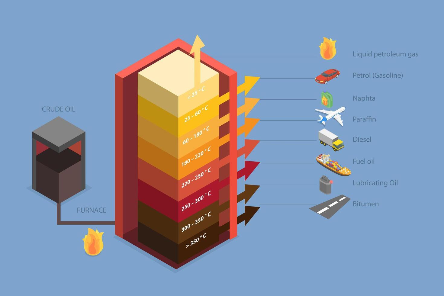 3D Isometric Flat Conceptual Illustration of Crude Oil Distillation, Educational Scheme vector