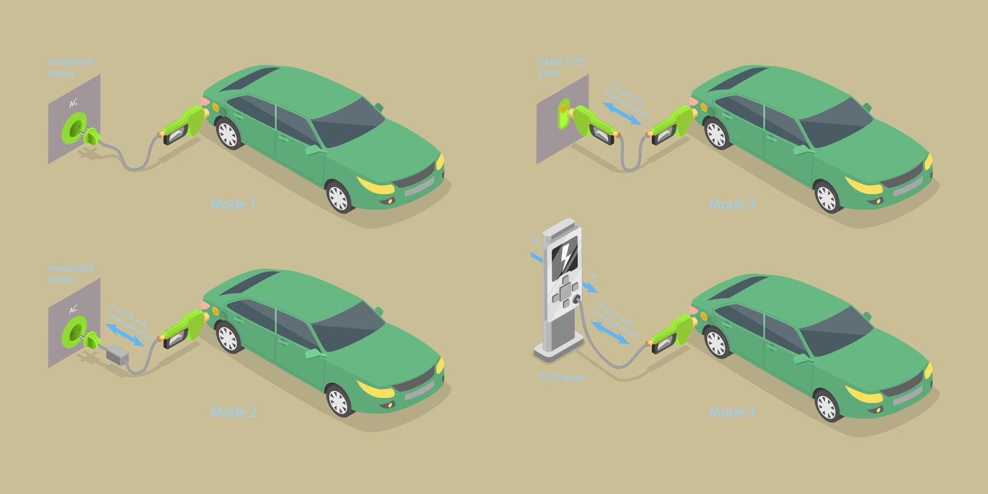 3D Isometric Flat Conceptual Illustration of Electric Car Charging Modes, Different Plugs vector