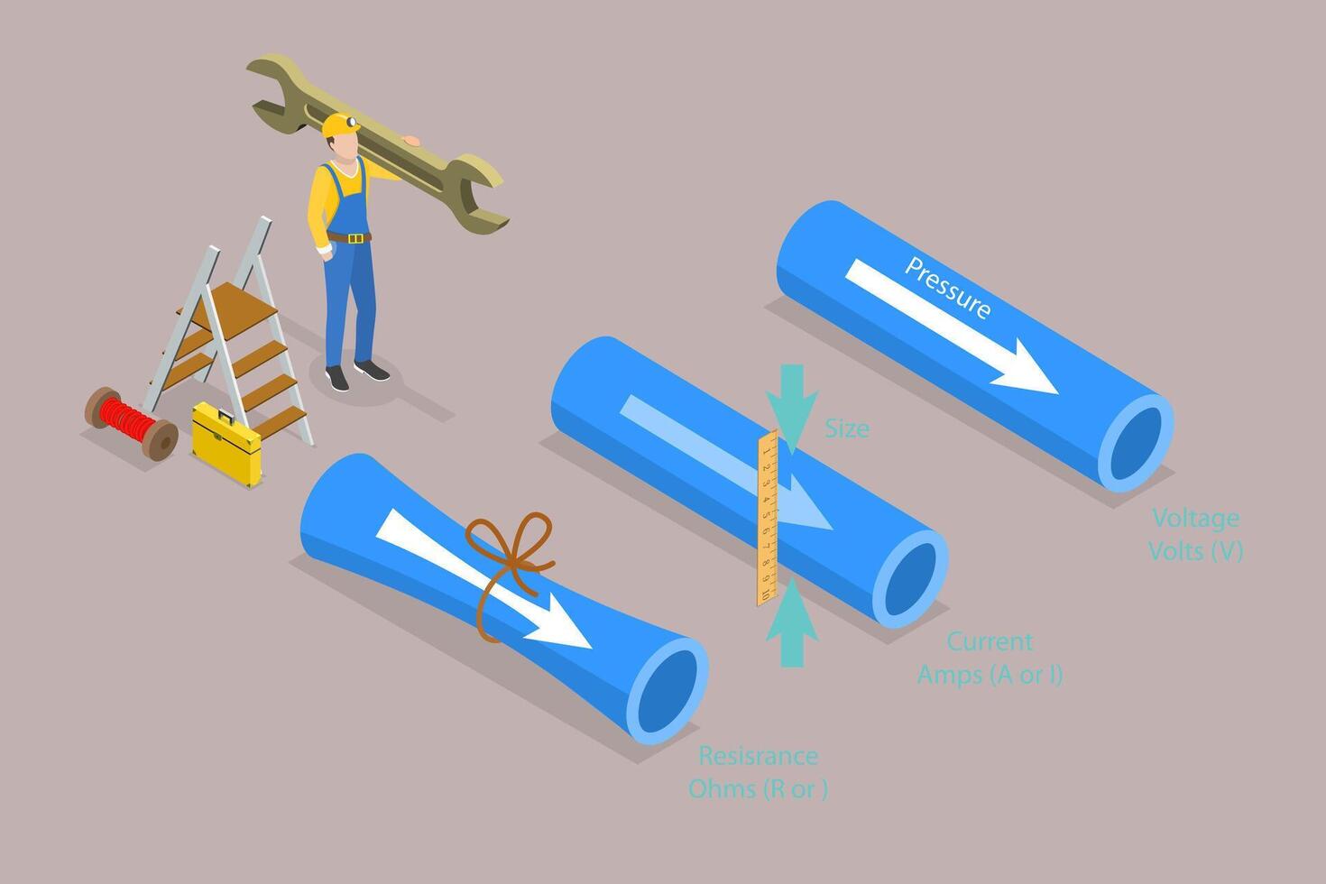 3D Isometric Flat Conceptual Illustration of Electricity Compared To Water, Educational Diagram vector