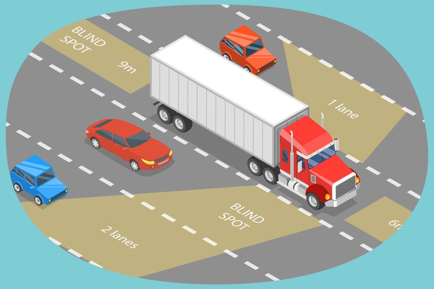 3D Isometric Flat Conceptual Illustration of Traffic Regulation Rules, Semi-trailer Blind Spot Areas vector