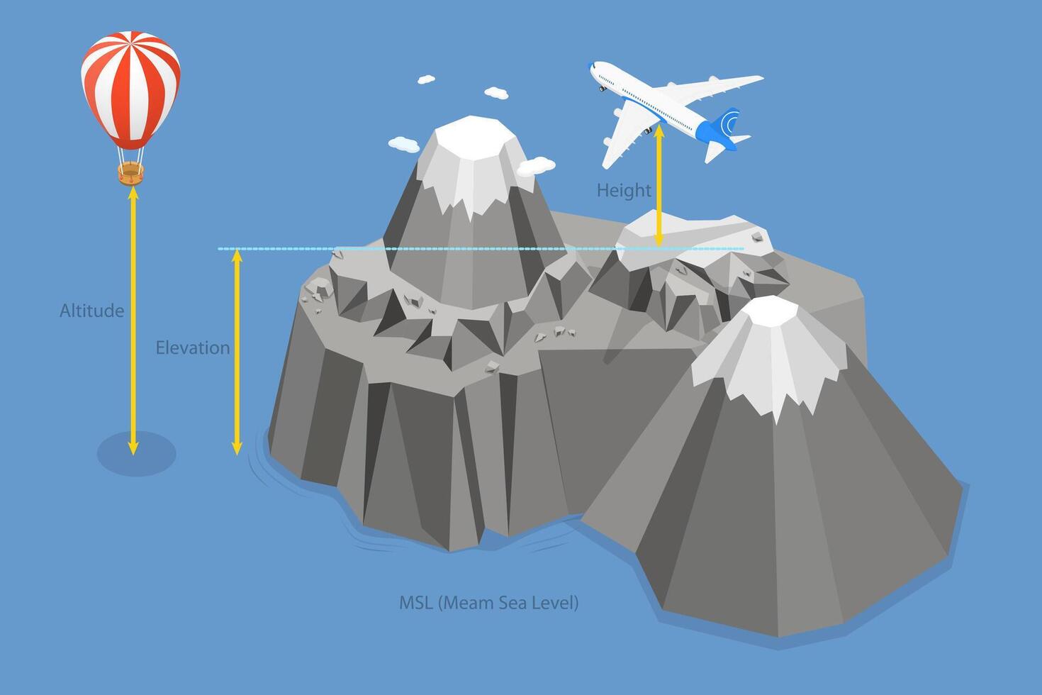3D Isometric Flat Conceptual Illustration of Altitude, Elevation And Height, Educational Eeographic Explanation vector