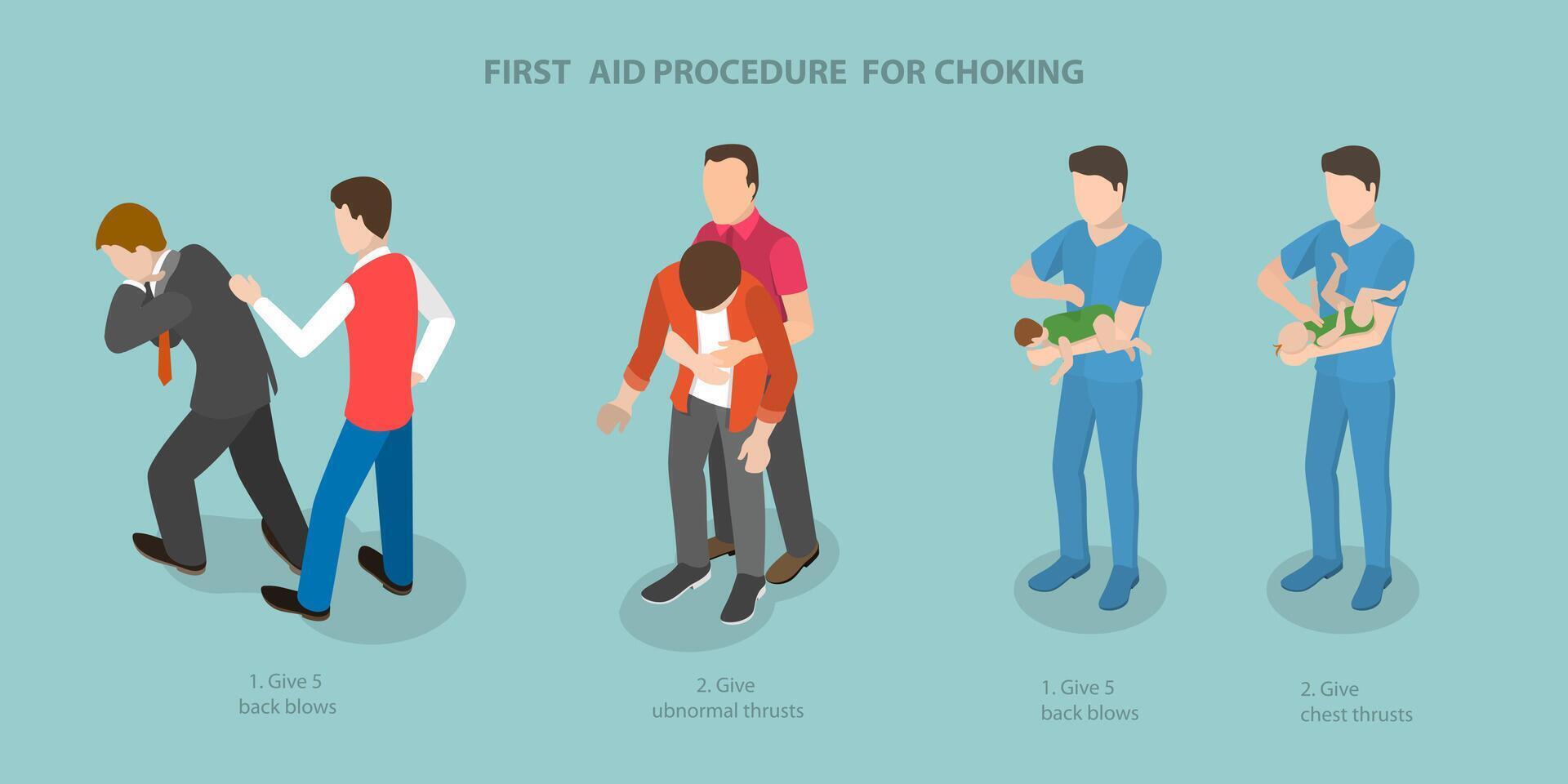 First aid procedure for choking vector