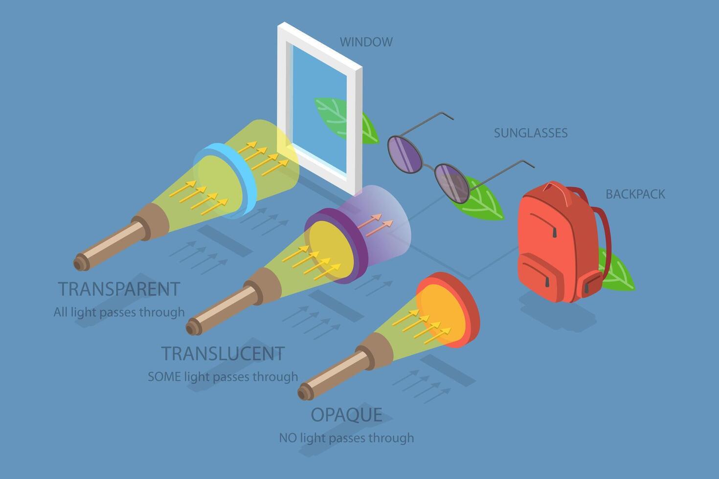 3D Isometric Flat Conceptual Illustration of Optics Vision Characteristics , Educational Examples vector