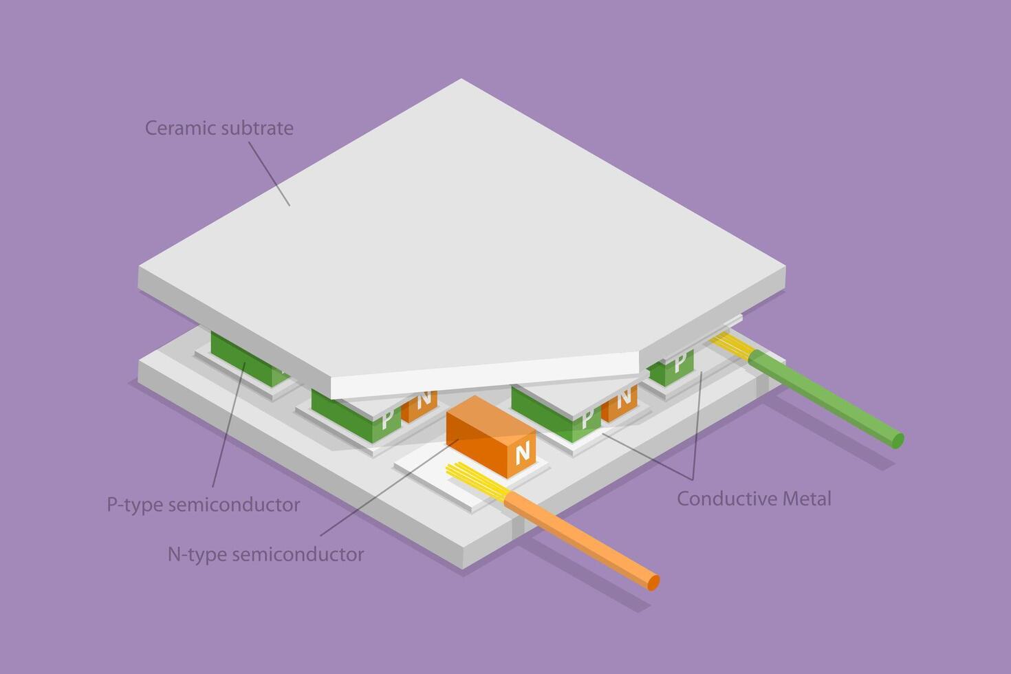 3D Isometric Flat Conceptual Illustration of Thermoelectric Module, Educational Schema vector