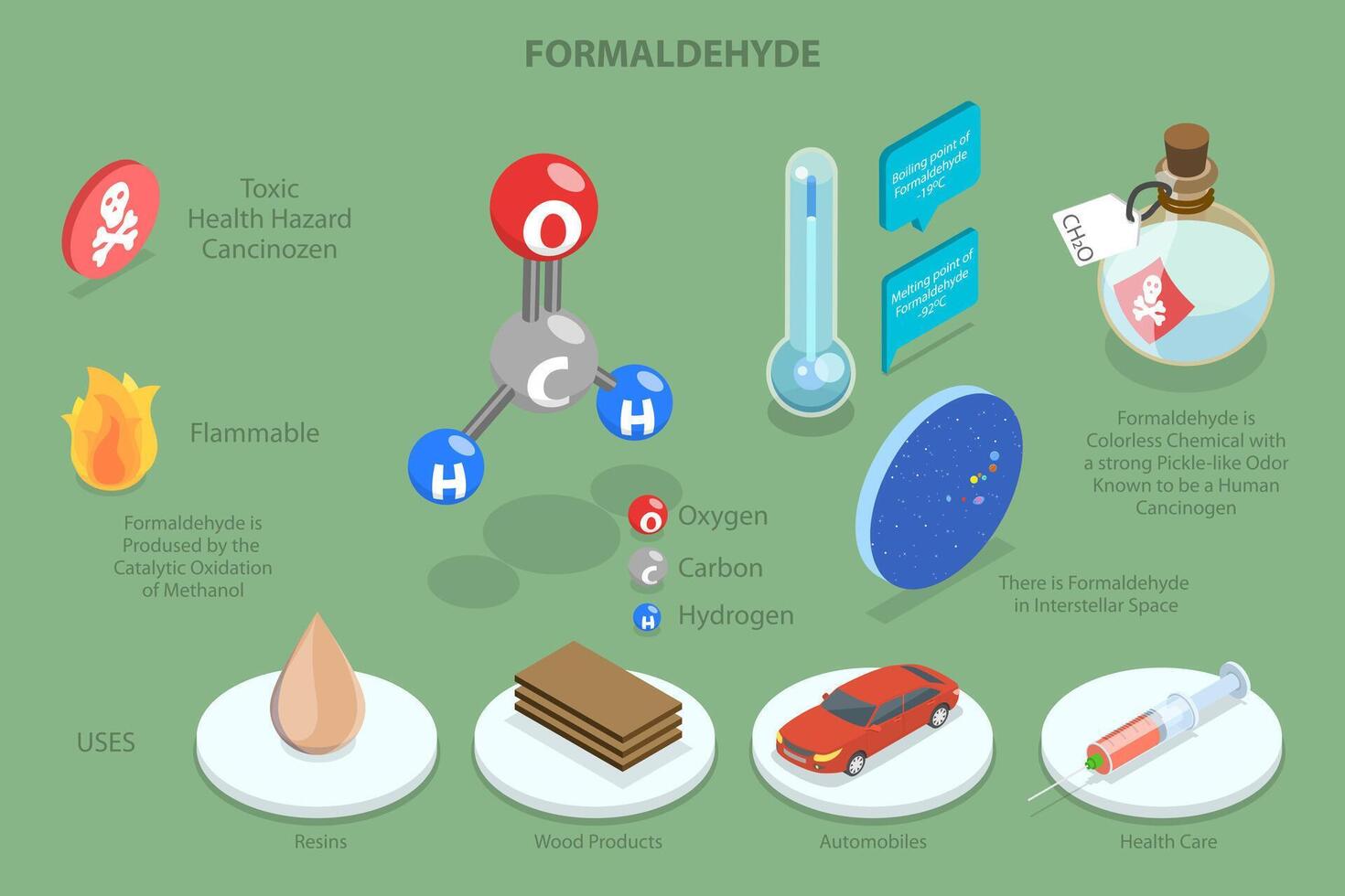3D Isometric Flat Conceptual Illustration of Formaldehyde, Structure of Molecule vector