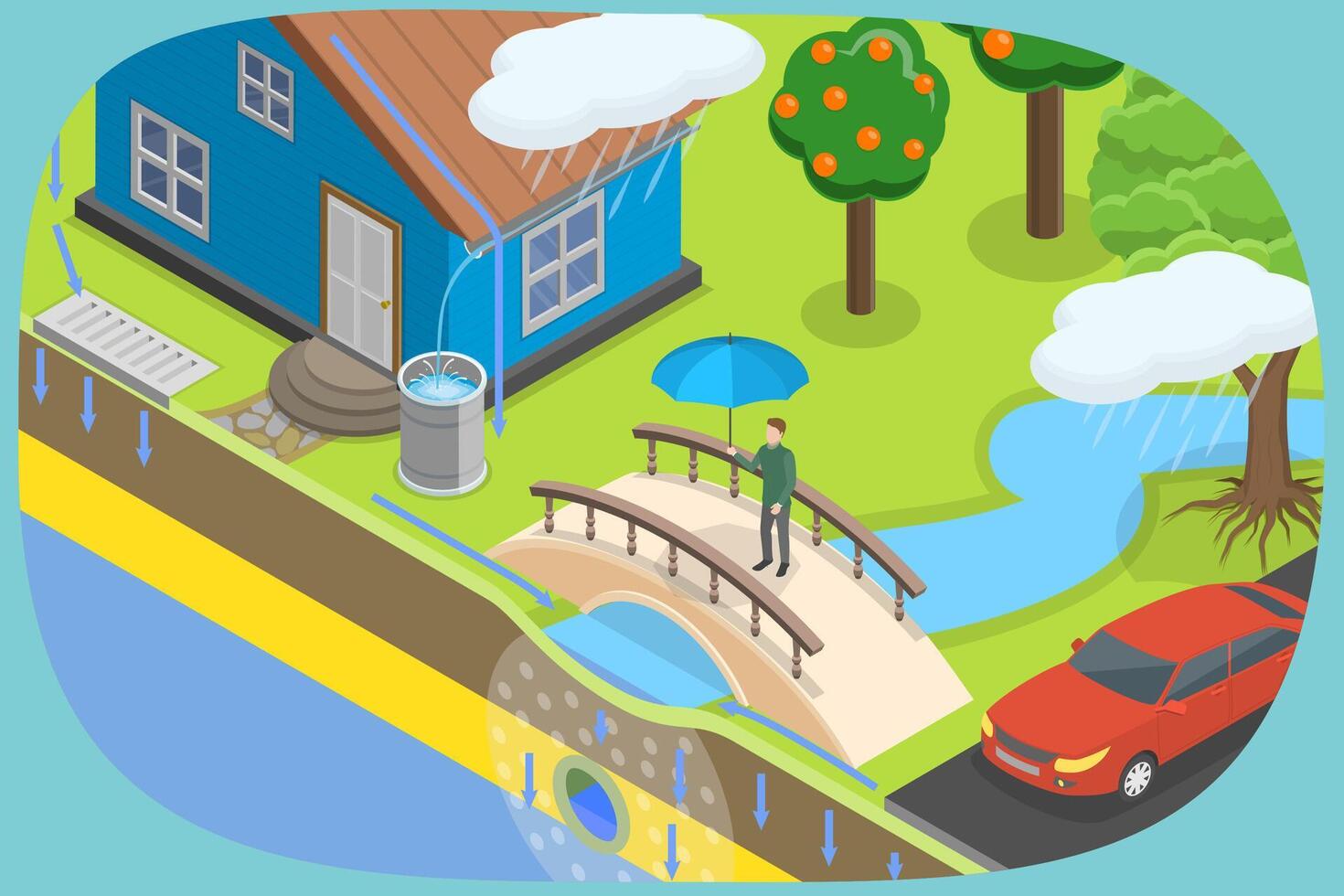 3D Isometric Flat Conceptual Illustration of Stormwater Harvesting, Green Storm Water Infrastructure vector