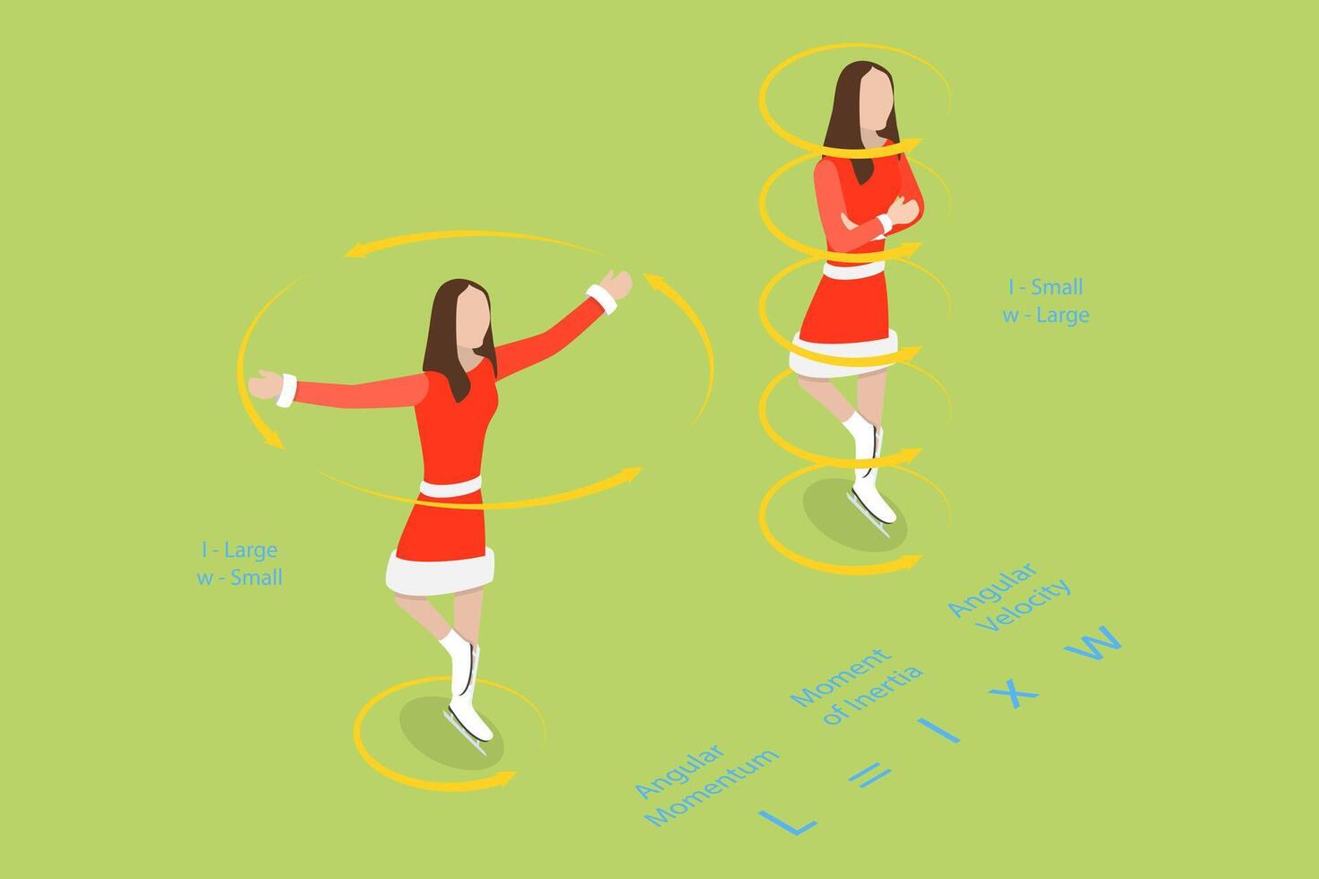 3D Isometric Flat Conceptual Illustration of Conservation Of Angular Momentum, Uniform Circular Motion vector