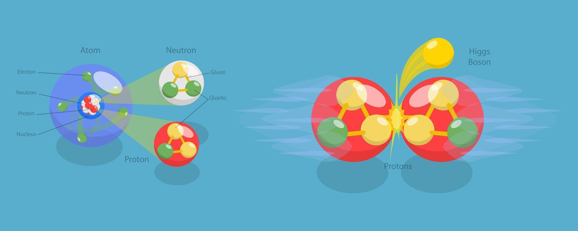 Illustration of atom and Higgs boson vector