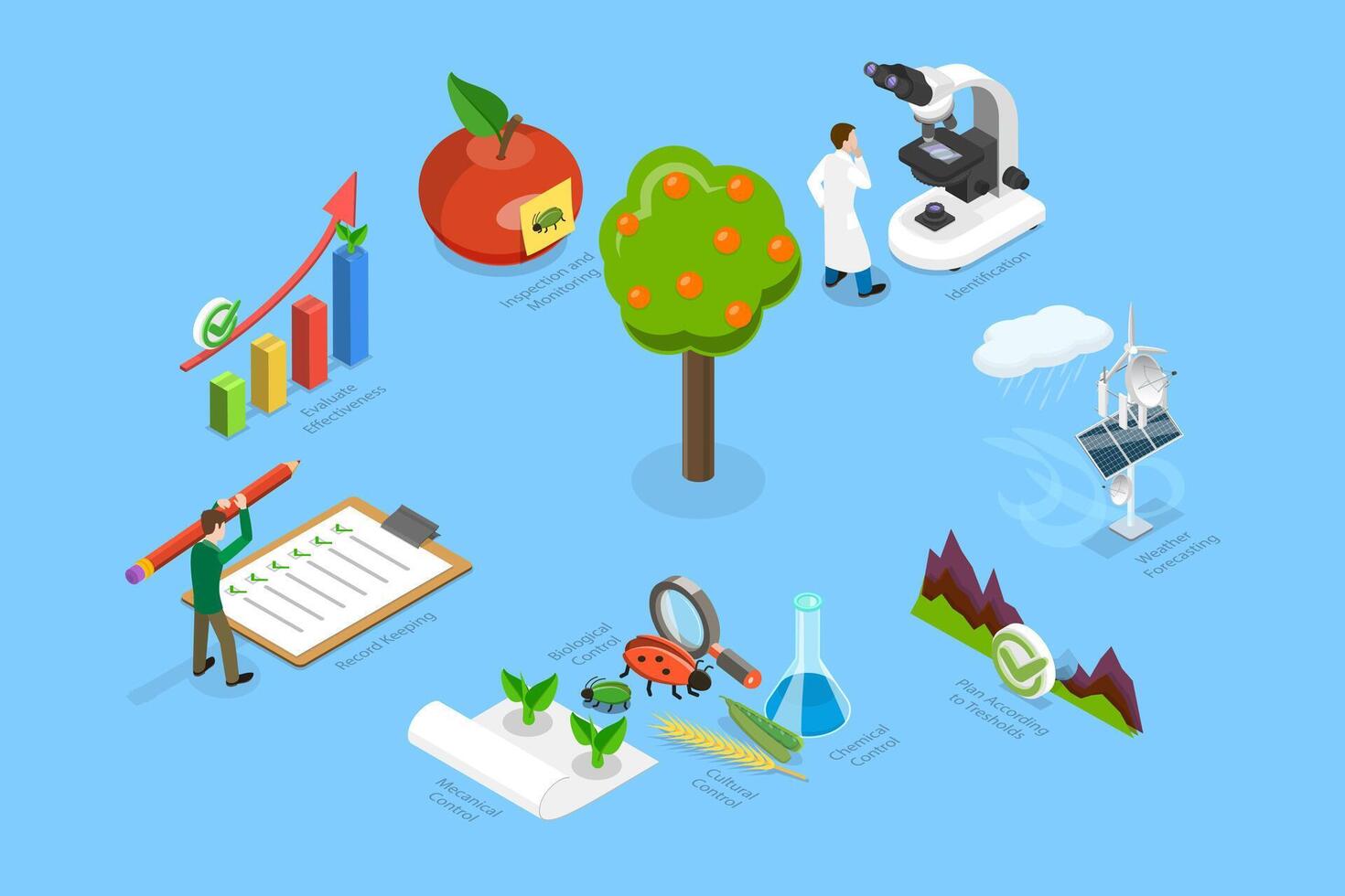 3D Isometric Flat Conceptual Illustration of Integrated Pest Management , Innovative Technologies in Farming vector