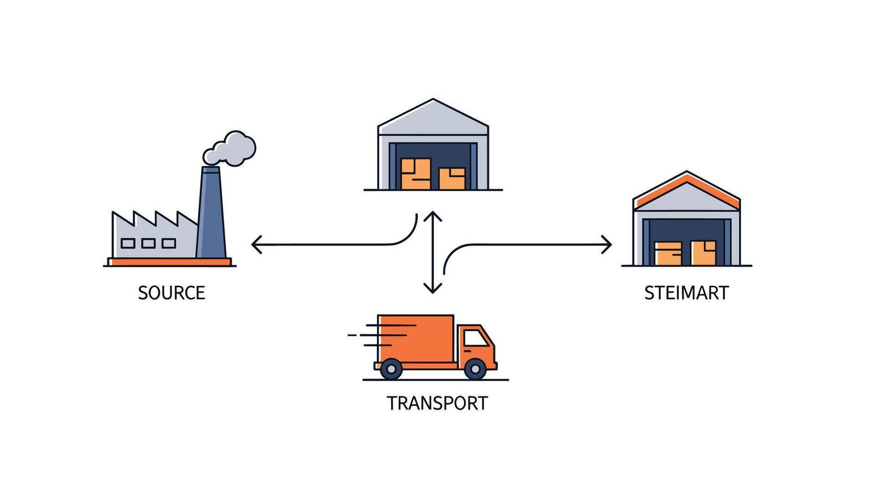Streamlining Supply Chains The Role of Logistics in Optimizing Business Performance and Efficiency vector