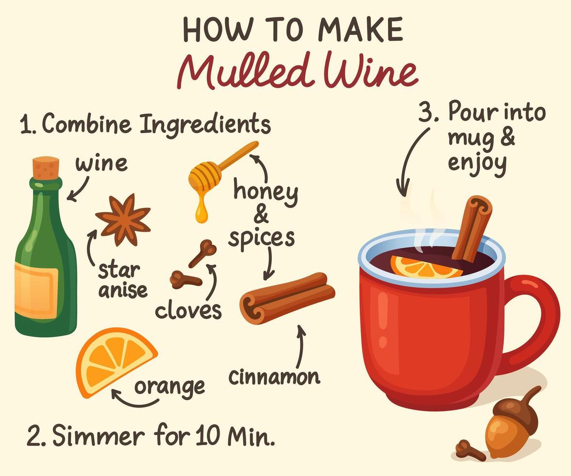 Instructions for making mulled wine vector