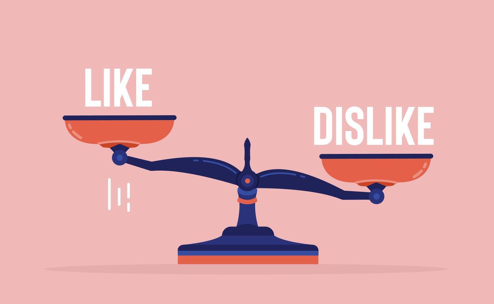 Equality of traits, scales with signs of likes and dislikes that show the same weight for considering feelings vector