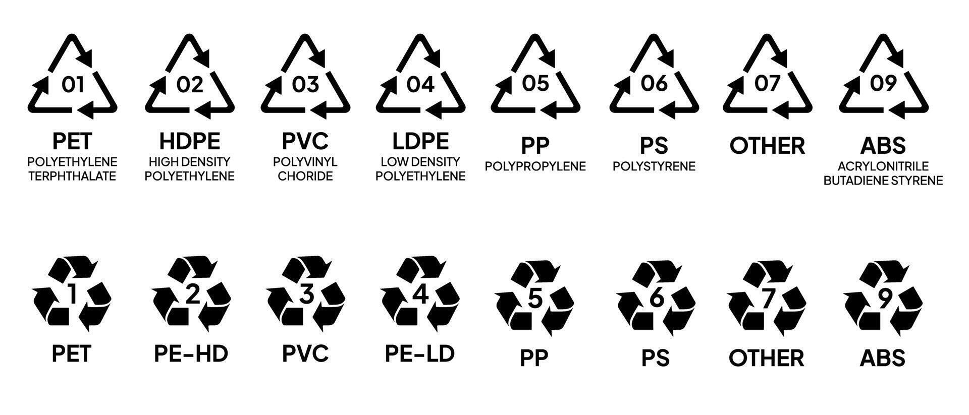 Plastic categories icon set Recycling sign category vector